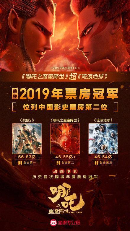 哪吒票房新纪录，哪吒单日最高票房纪录（登顶2019年度票房冠军）