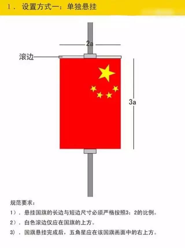 3号国旗尺寸是多少，5号国旗尺寸是多少（渭南人必须要知道这个）