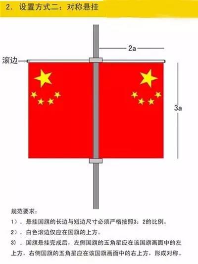 3号国旗尺寸是多少，5号国旗尺寸是多少（渭南人必须要知道这个）