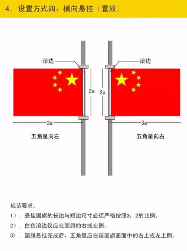 3号国旗尺寸是多少，5号国旗尺寸是多少（渭南人必须要知道这个）