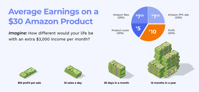 亚马逊fba能跟卖fba吗，亚马逊FBA能跟卖FBA吗（​什么能在亚马逊FBA上销售）