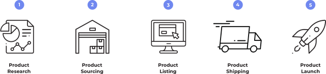 亚马逊fba能跟卖fba吗，亚马逊FBA能跟卖FBA吗（​什么能在亚马逊FBA上销售）