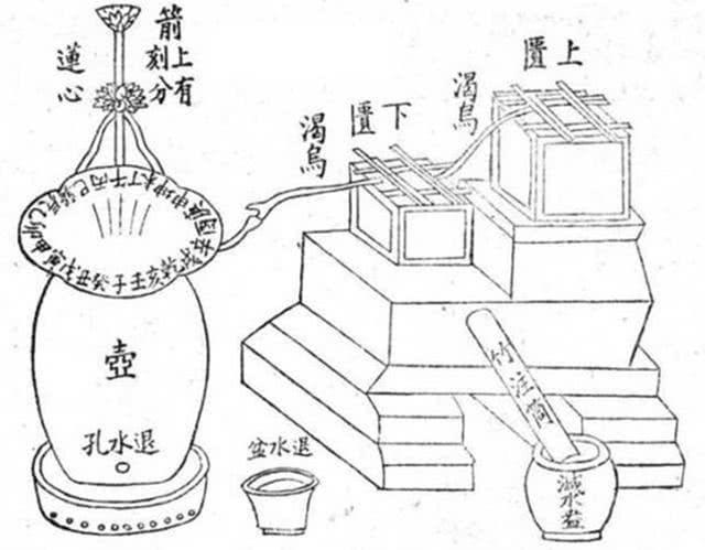 铜壶滴漏的作用是什么，古代为什么要用一刻来表示十五分钟