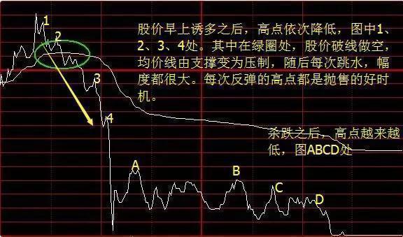 股票清仓是什么意思，股票中的换手率是什么意思（以后但凡个股遇到这些情况）