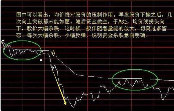 股票清仓是什么意思，股票中的换手率是什么意思（以后但凡个股遇到这些情况）