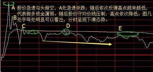 股票清仓是什么意思，股票中的换手率是什么意思（以后但凡个股遇到这些情况）