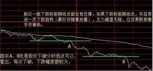 股票清仓是什么意思，股票中的换手率是什么意思（以后但凡个股遇到这些情况）