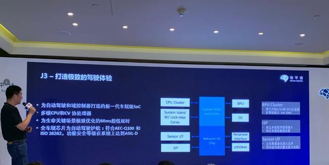 地平线芯片是什么架构，地平线宣布量产国内首颗车规级AI芯片
