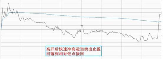 股东减持是利好还是利空（如果你持有的股票遇到股东减持的消息）