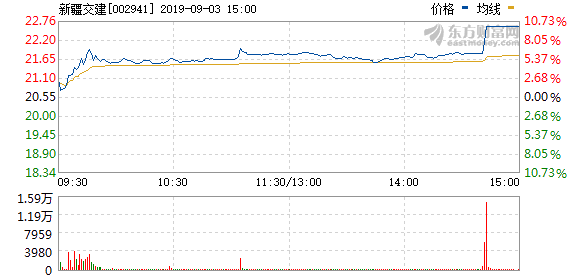 一带一路股票，一带一路概念股票有哪些（<09-20>涨停揭秘）