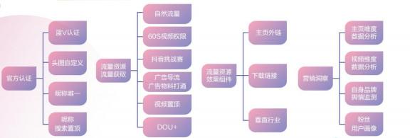 抖音浏览量(抖音自助点赞网站平台)
