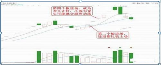 股票打板怎么操作 两大操作方法散户朋友可参考（也是走向游资关键的一步）