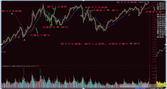 股票打板怎么操作 两大操作方法散户朋友可参考（也是走向游资关键的一步）