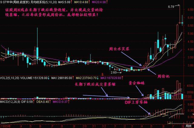 如何学习k线，零基础K线图基础知识：如何快速学习K线图（K线不看阴阳、不看四要素）