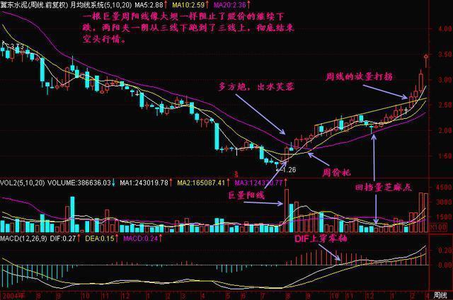 如何学习k线，零基础K线图基础知识：如何快速学习K线图（K线不看阴阳、不看四要素）