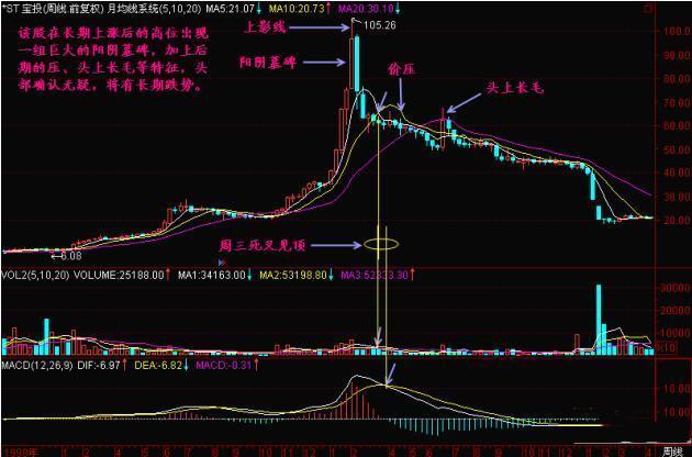 如何学习k线，零基础K线图基础知识：如何快速学习K线图（K线不看阴阳、不看四要素）