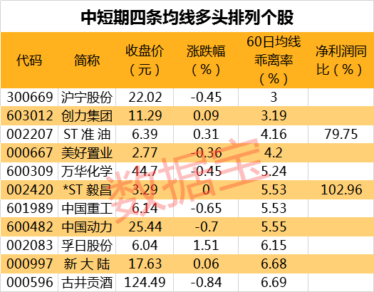 pcb概念股，PCB概念股午后涨幅居前（这些“小而美”的股票还未动）