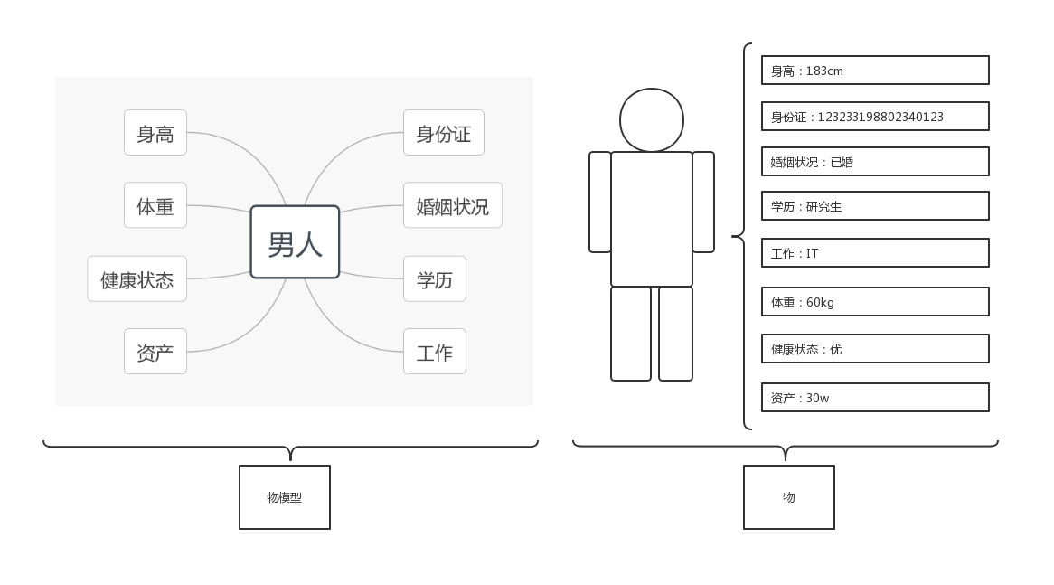 物联网平台解析（物联网平台实现的功能解析）