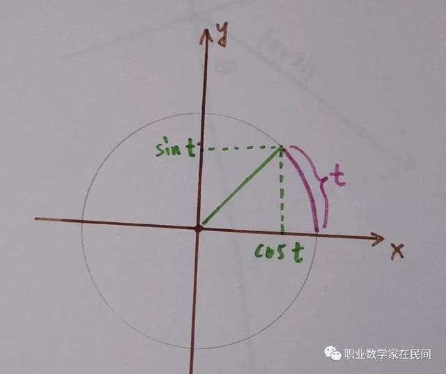 两个重要极限公式推导，两个重要极限是什么（欧拉公式——上帝创造的数学公式）