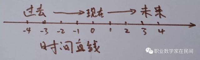两个重要极限公式推导，两个重要极限是什么（欧拉公式——上帝创造的数学公式）