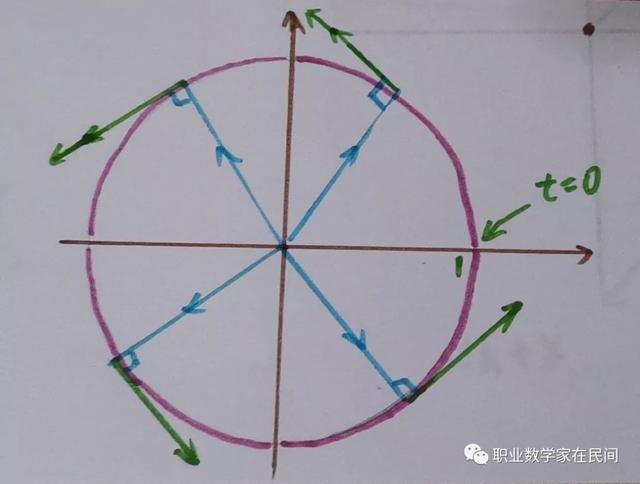 两个重要极限公式推导，两个重要极限是什么（欧拉公式——上帝创造的数学公式）
