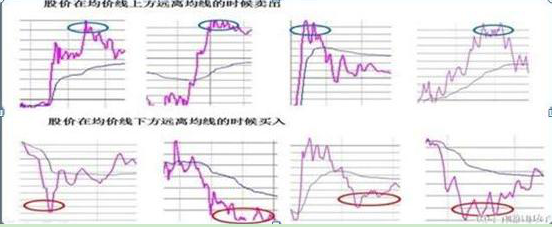 股票如何做t技巧，股票做T的技巧（谨防股票高位滞涨）
