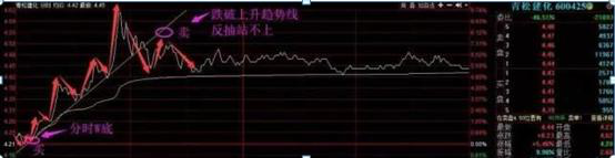 股票如何做t技巧，股票做T的技巧（谨防股票高位滞涨）