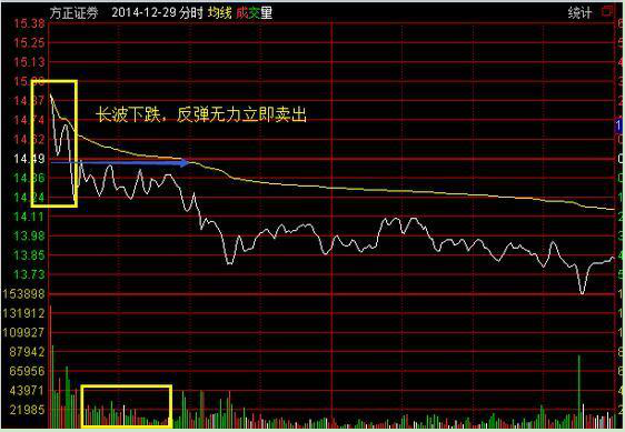 股票如何做t技巧，股票做T的技巧（谨防股票高位滞涨）