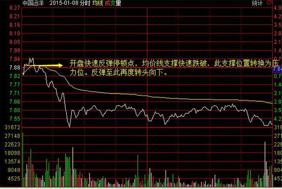 股票如何做t技巧，股票做T的技巧（谨防股票高位滞涨）