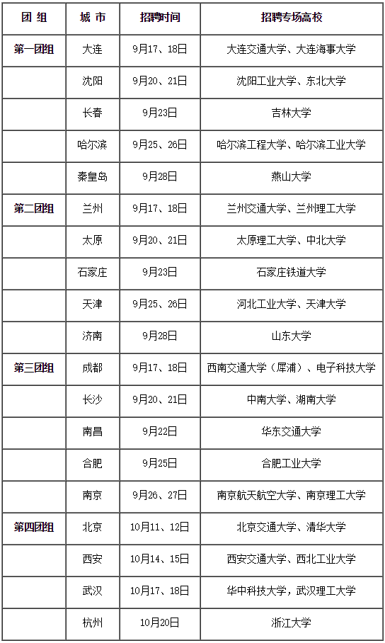 中国中车官网，中国中车官网招聘（招1610名研究生+1270本科生）