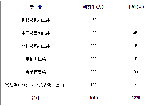 中国中车官网，中国中车官网招聘（招1610名研究生+1270本科生）