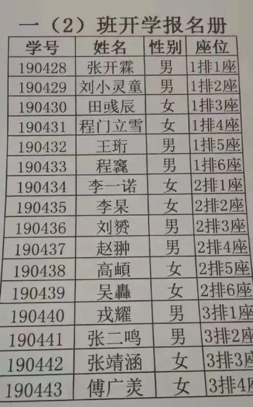 沐兮这个名字的寓意，诗经中带沐的女孩名字（竁、羙、轟……用冷僻字起名）