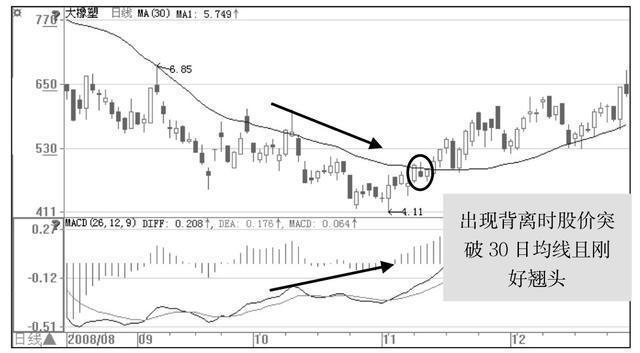 跌停洗盘的特征是什么，跌停洗盘的特点（手持个股一旦出现“跌停试”试盘）