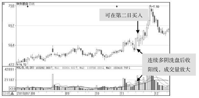 跌停洗盘的特征是什么，跌停洗盘的特点（手持个股一旦出现“跌停试”试盘）