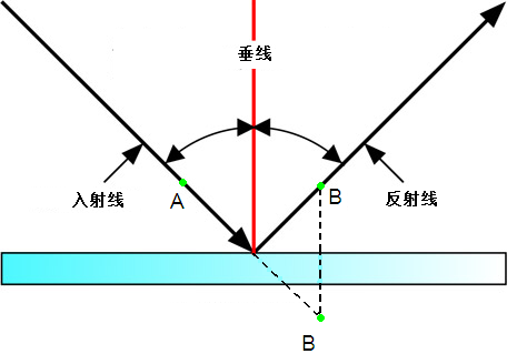 最简单的懒人系鞋带，懒人系鞋带方法图解（系鞋带，哪种方法最省事）