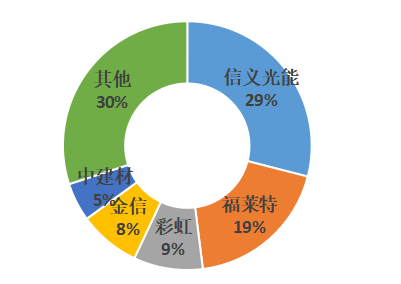 光伏是什么，光伏是什么工作（光伏玻璃为什么越来越贵）