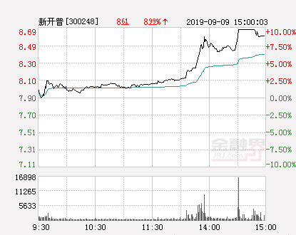 新开普股票，新开普属于什么概念股（快讯：新开普涨停）