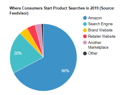 word隐藏换行符，Word如何隐藏回车换行符（违反标题指南的亚马逊ASIN将被禁止搜索）