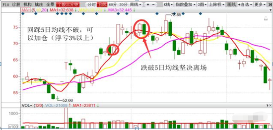 基金补仓降低持仓成本什么意思呀，基金补仓降低持仓成本什么意思呀呢？