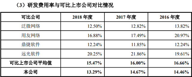 用友致远行贿清单，用友致远软件技术有限公司（被疑“重营销轻研发”对用友是否业务依赖受关注）