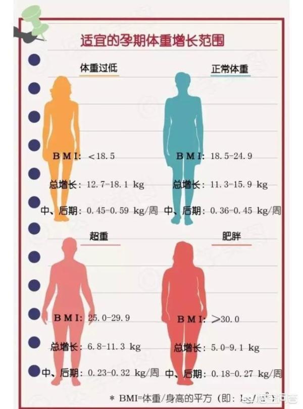 孕妇bmi正常值范围是多少，孕期增重标准表BMI（婴儿出生时多少斤正合适）