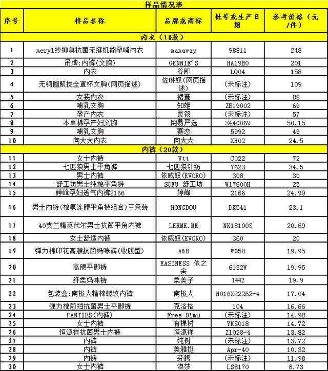 男士品牌内裤十大排名，内裤品牌排行榜前十名男（30款抗菌内衣内裤评测）