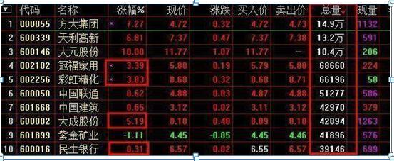 炒股软件选股怎么使用方法，炒股软件选股怎么使用方法视频？