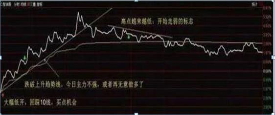 股票亏损50%如何解套（一只股票亏损50%,是离场还是低位加仓摊薄成本）