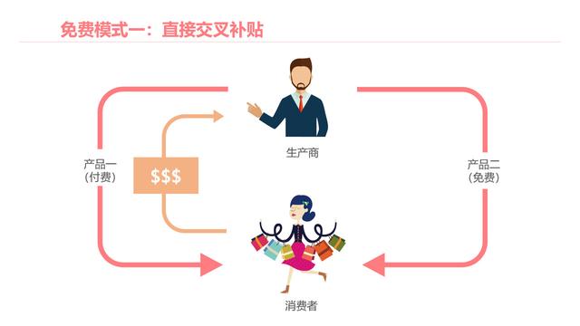 网上如何免费赚钱，网上免费赚钱的十几种方法（互联网时代，怎么靠免费赚钱）