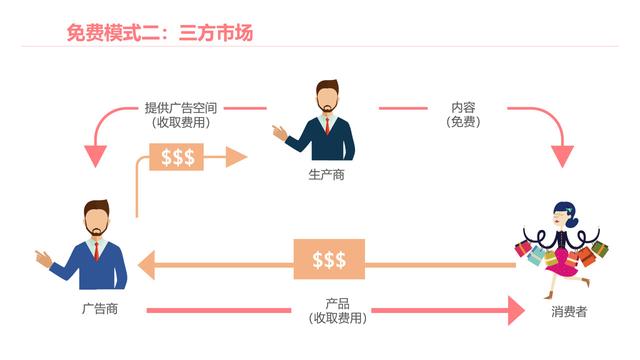 网上如何免费赚钱，网上免费赚钱的十几种方法（互联网时代，怎么靠免费赚钱）