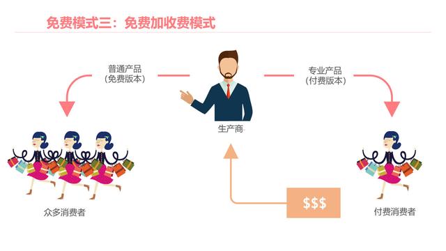 网上如何免费赚钱，网上免费赚钱的十几种方法（互联网时代，怎么靠免费赚钱）