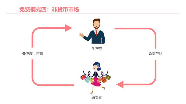 网上如何免费赚钱，网上免费赚钱的十几种方法（互联网时代，怎么靠免费赚钱）