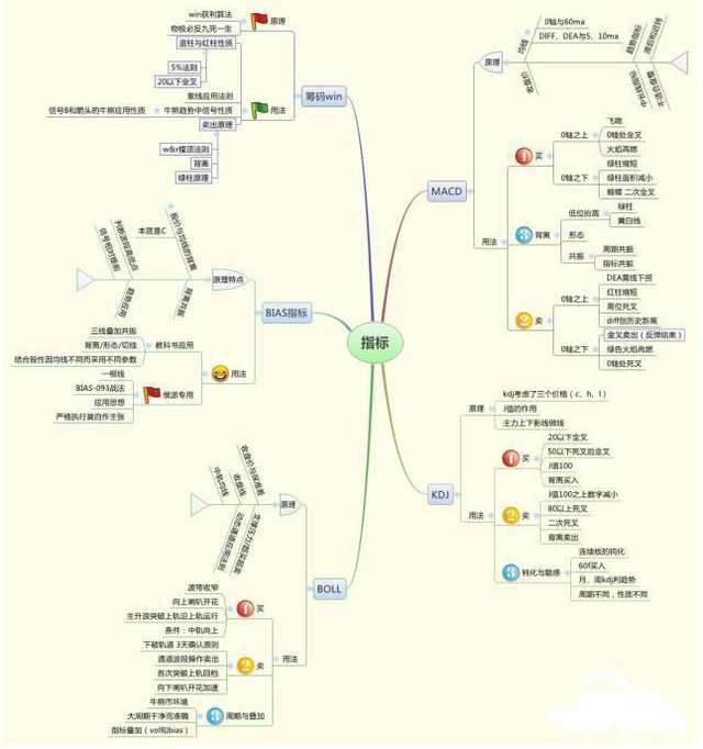 什么是大盘股什么是小盘股,大盘股是什么意思（历史八次牛市规律告诉你）