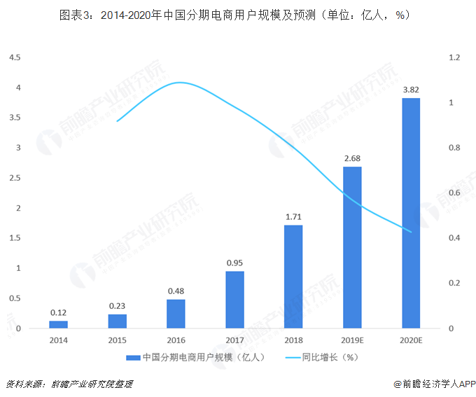 京东白条怎么用微信零钱还款（腾讯推“分付”预计今年四季度推出）